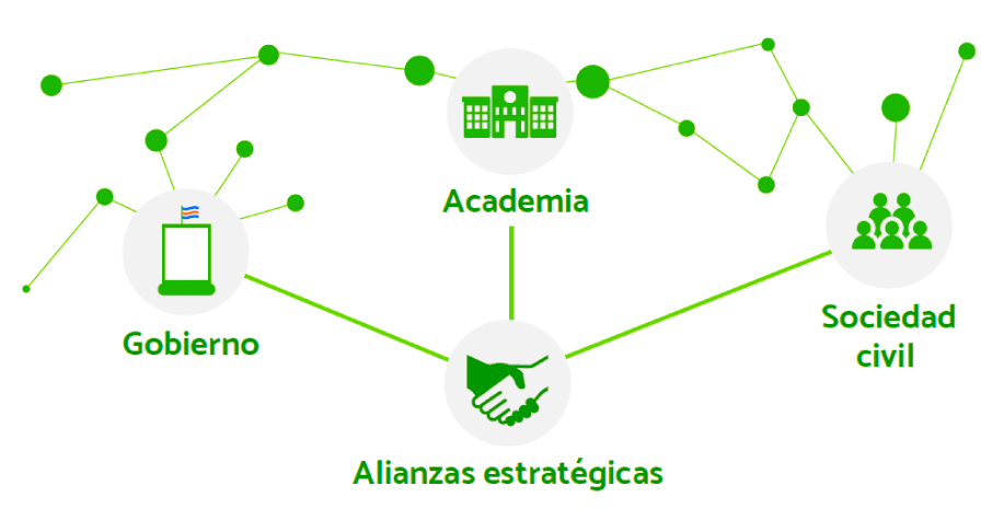 Esquema alianzas